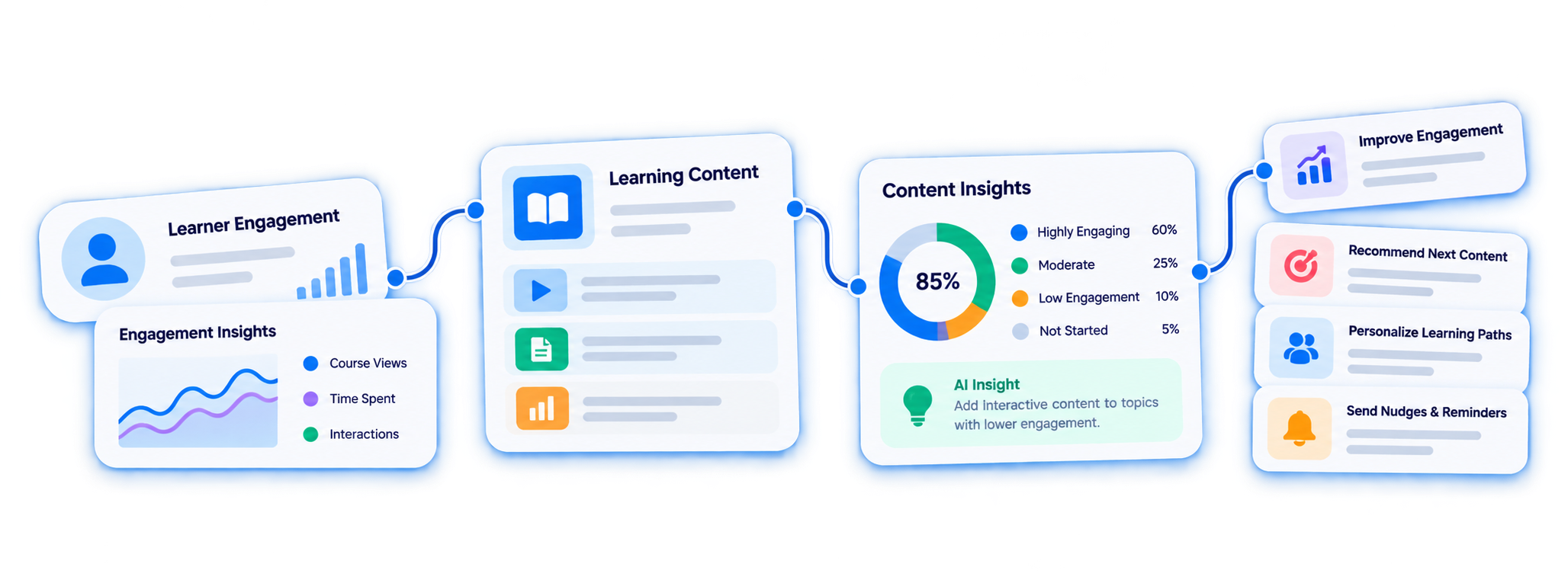 Trainery Learning Intelligence feature illustration