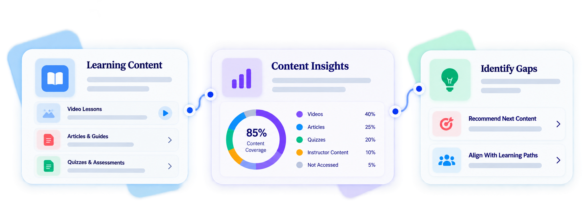 Trainery Learning Intelligence feature illustration