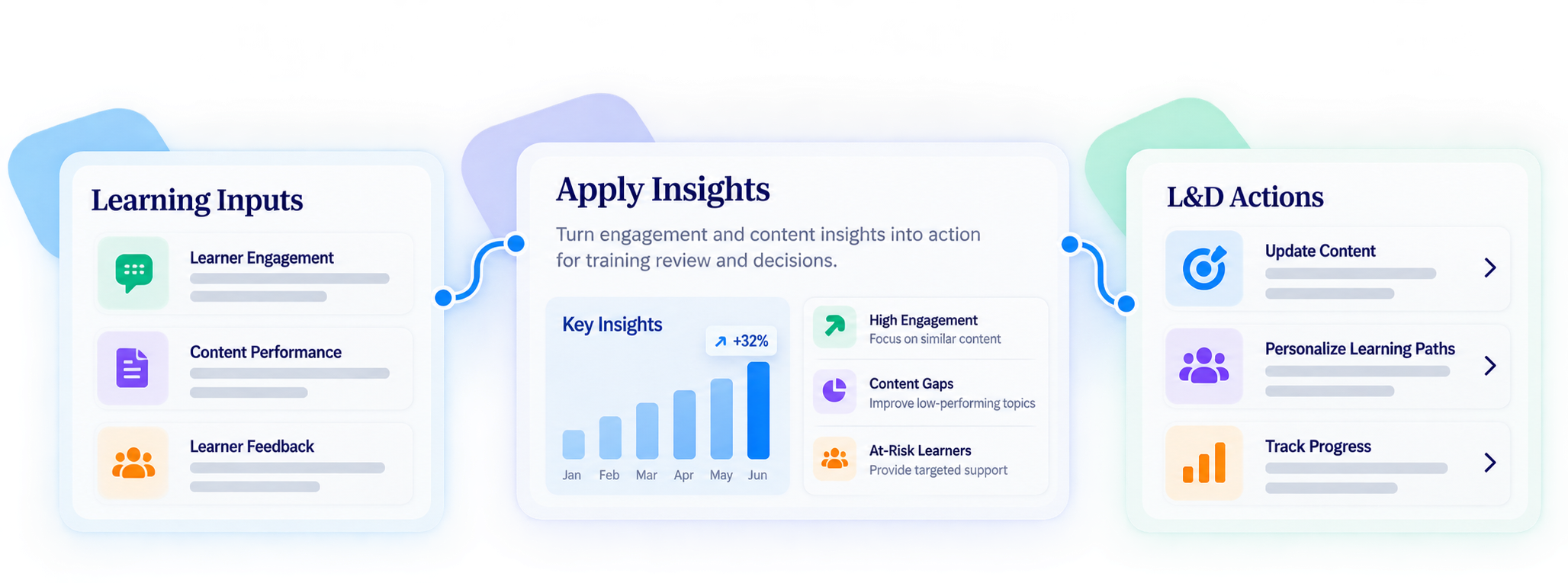 Trainery Learning Intelligence feature illustration