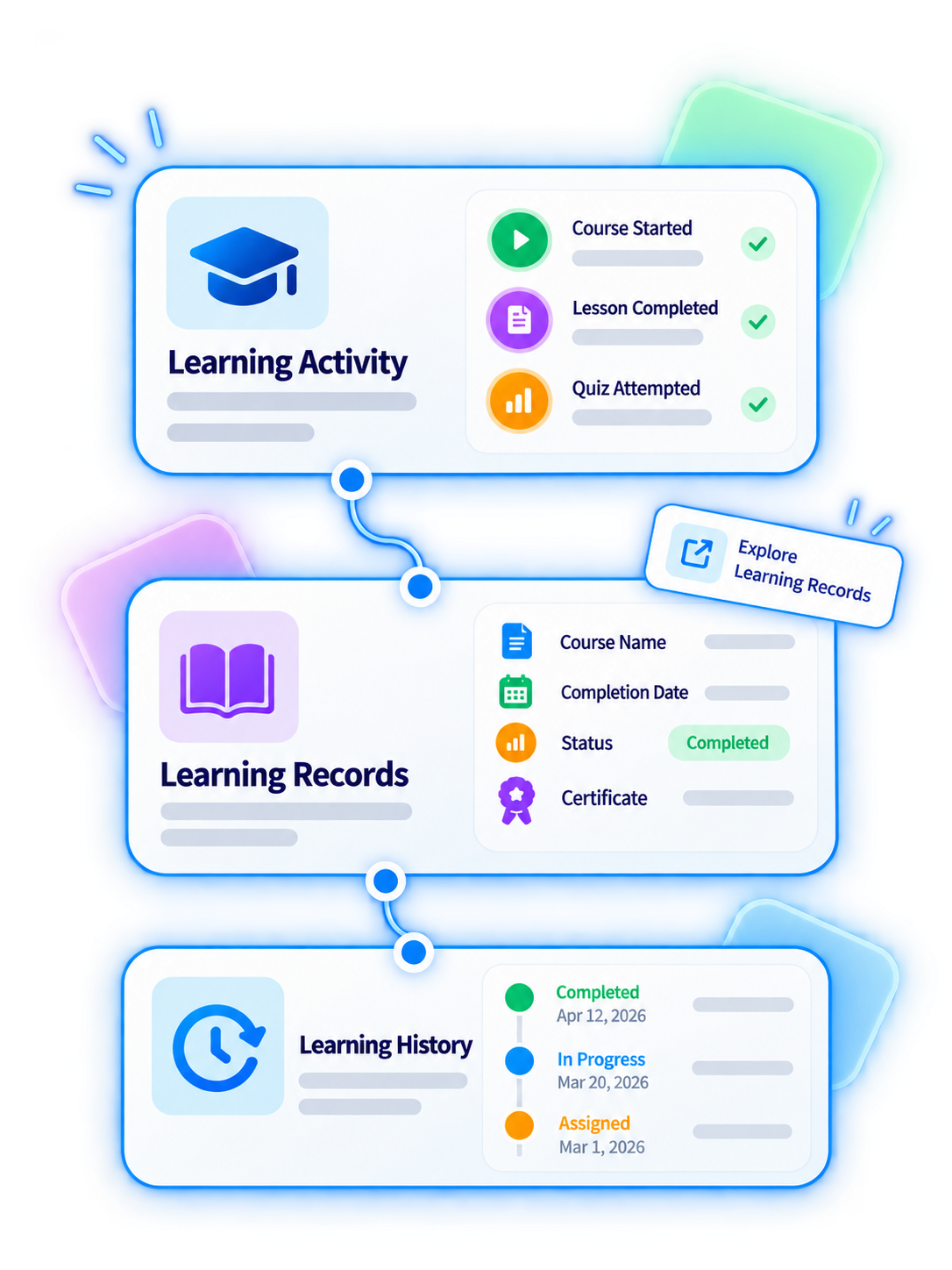 Trainery Learning Intelligence feature illustration
