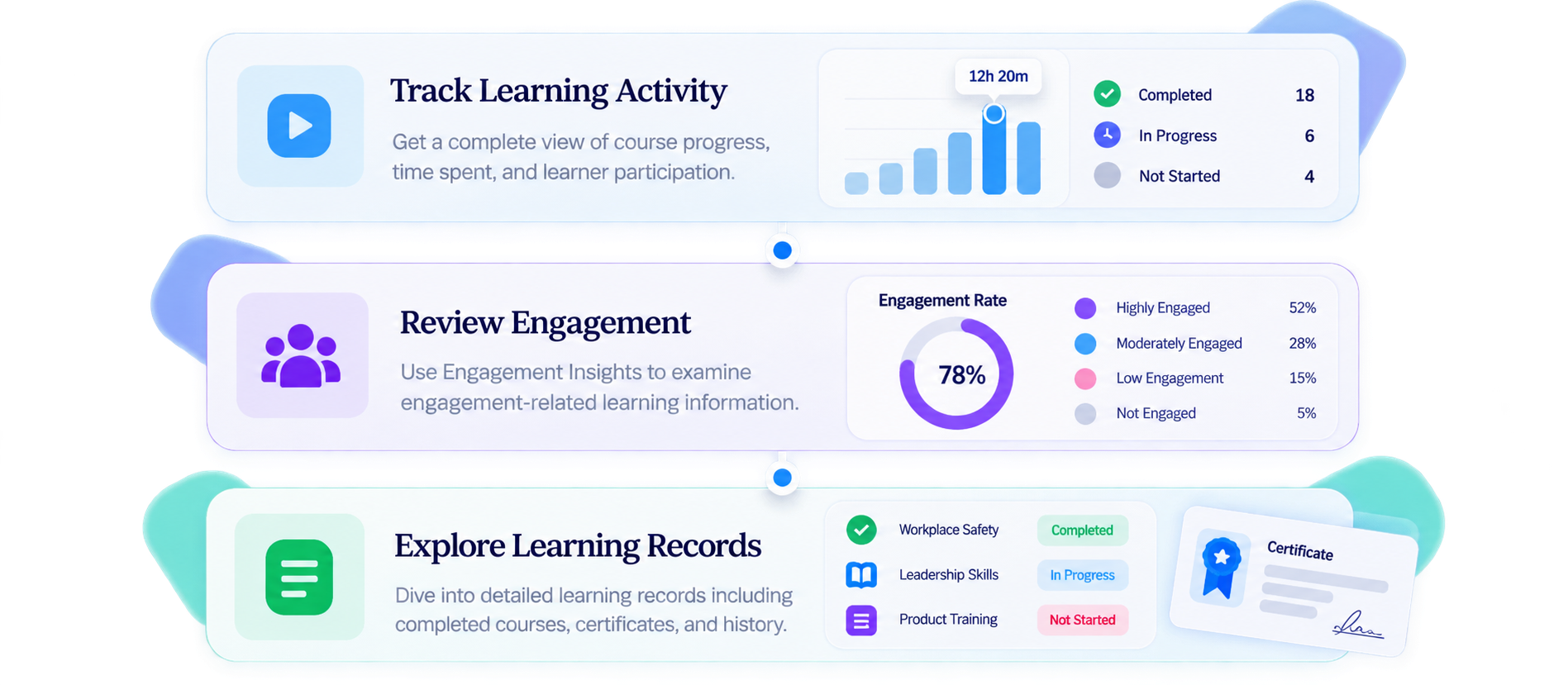 Trainery Learning Intelligence feature illustration