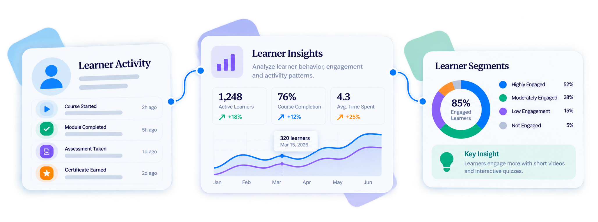 Trainery Learning Intelligence feature illustration