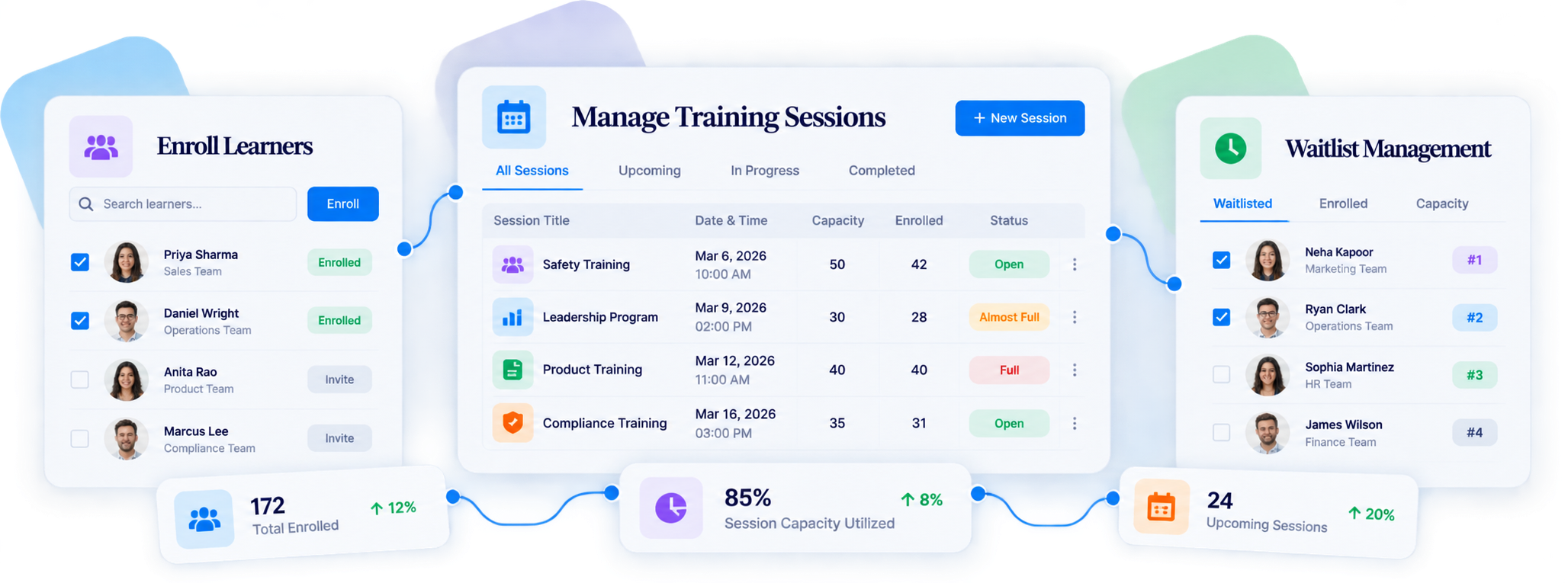Connected learning management dashboard