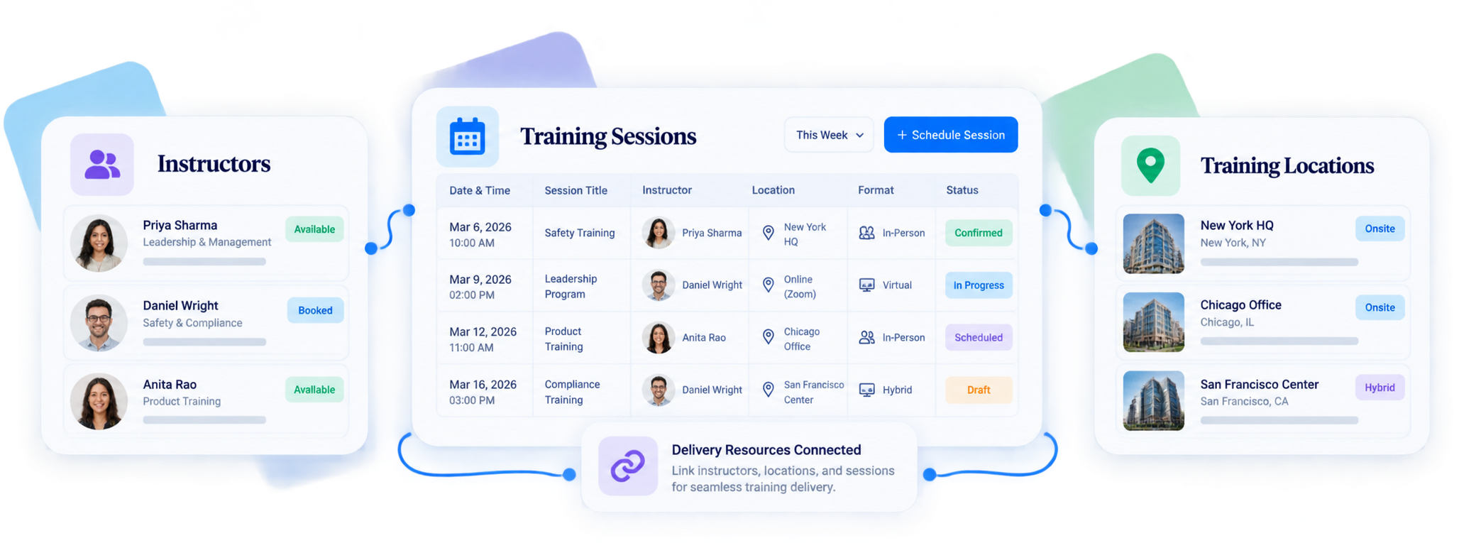 Connected training dashboard overview