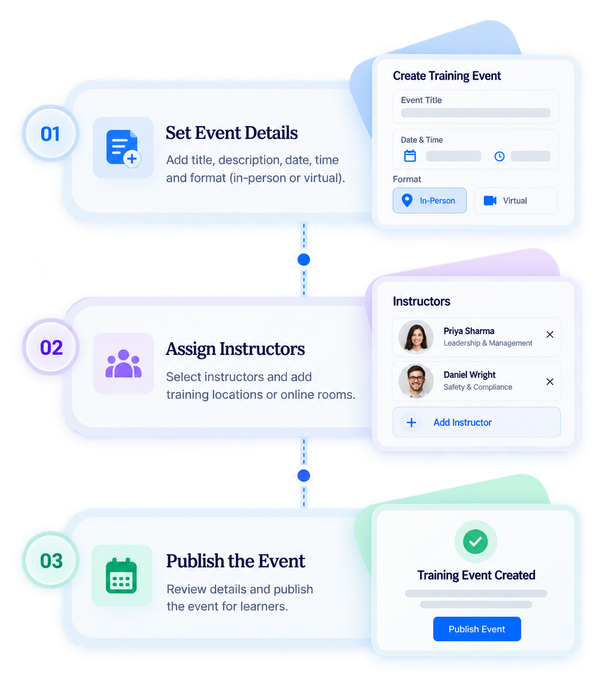 Three-step training event creation workflow