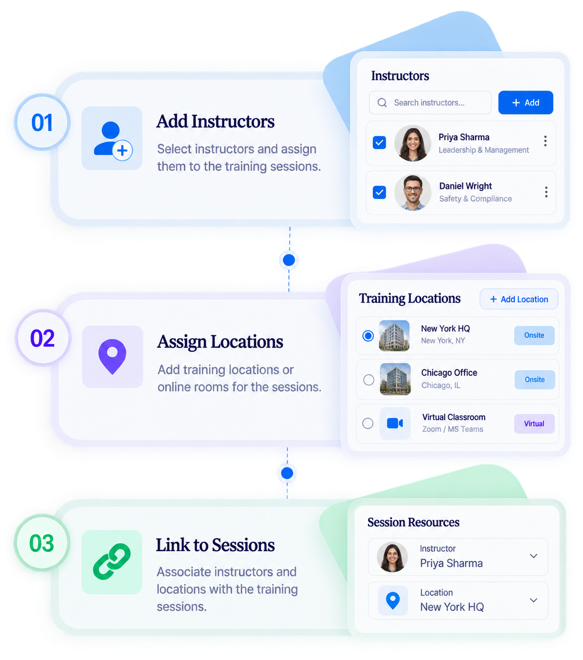 Training resource connection workflow