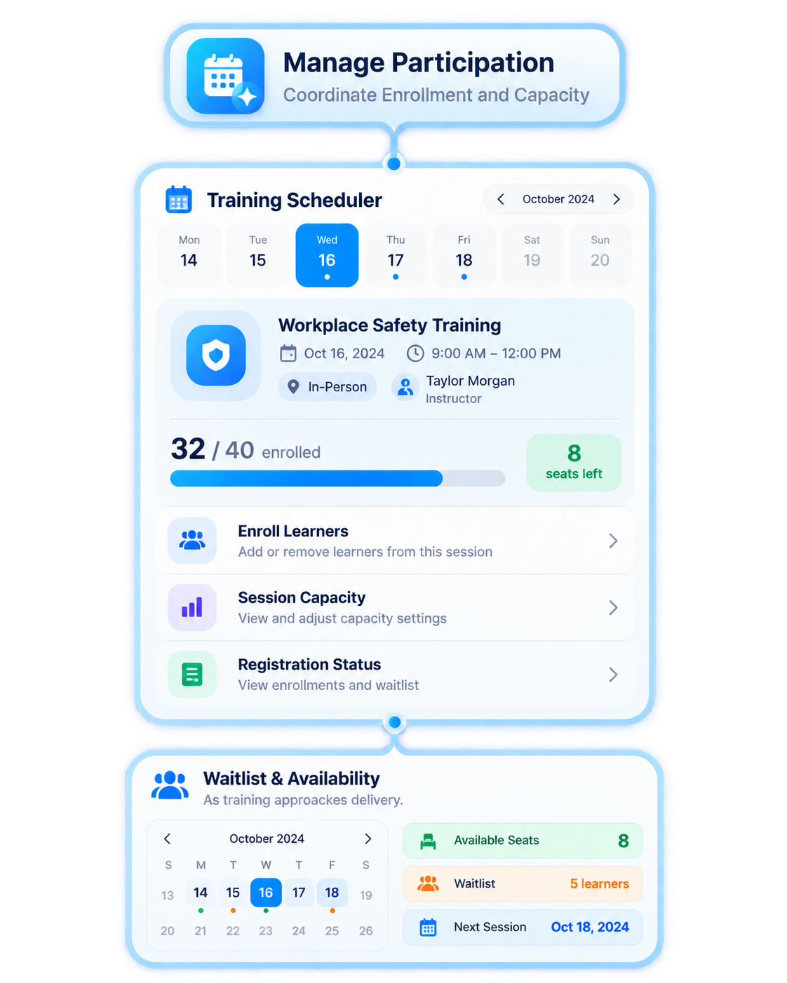 Training scheduling feature illustration