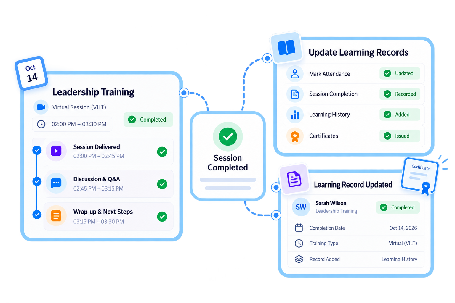 Trainery ILT & VILT Management feature illustration