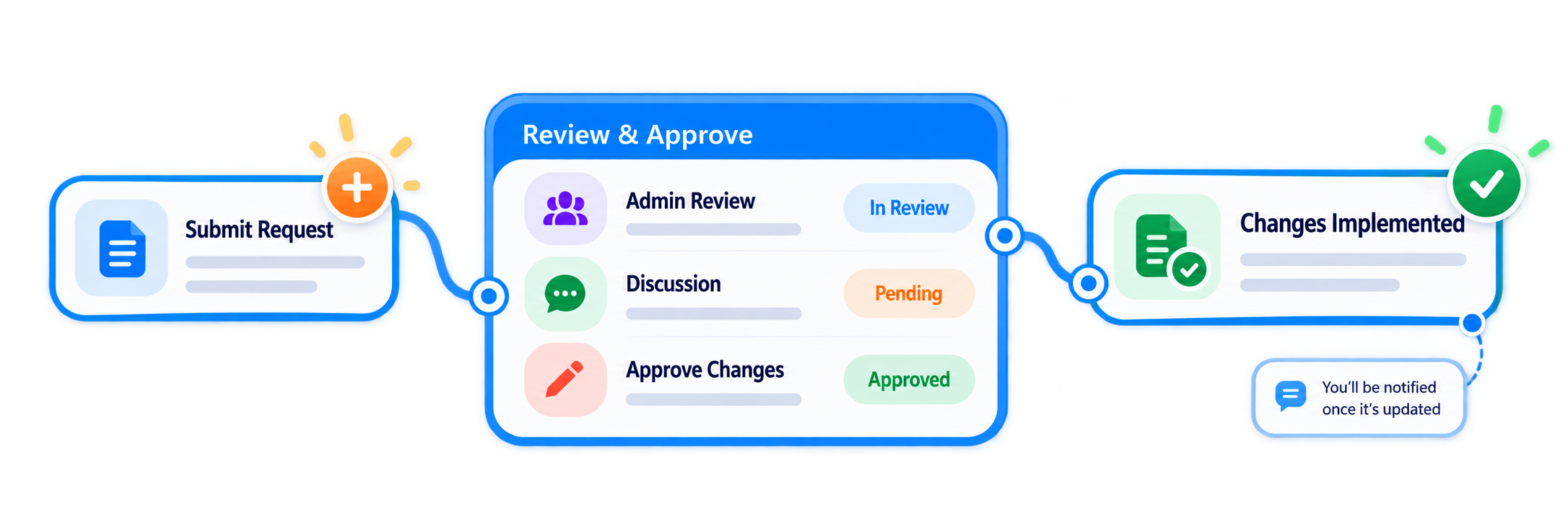 Trainery Training Task Management feature illustration