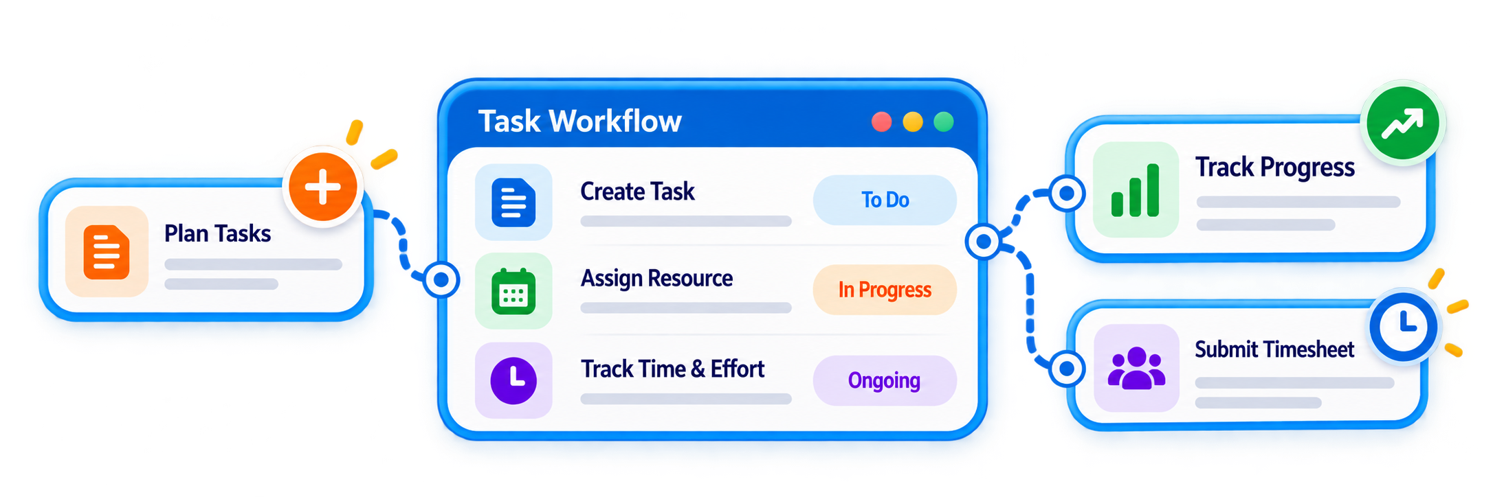 Trainery Training Task Management feature illustration