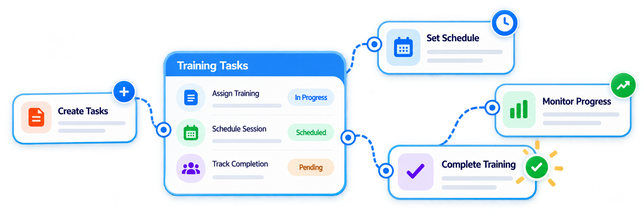 Trainery Training Task Management feature illustration