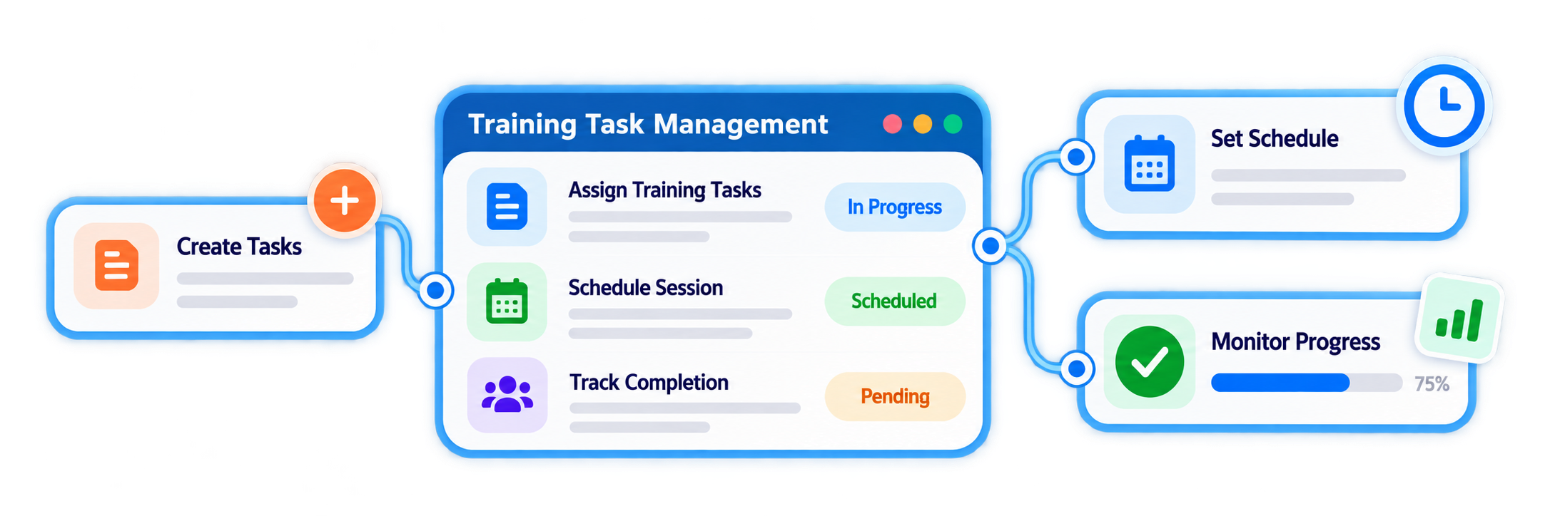 Trainery Training Task Management feature illustration