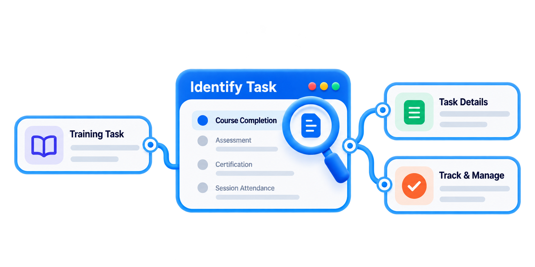 Trainery Training Task Management feature illustration