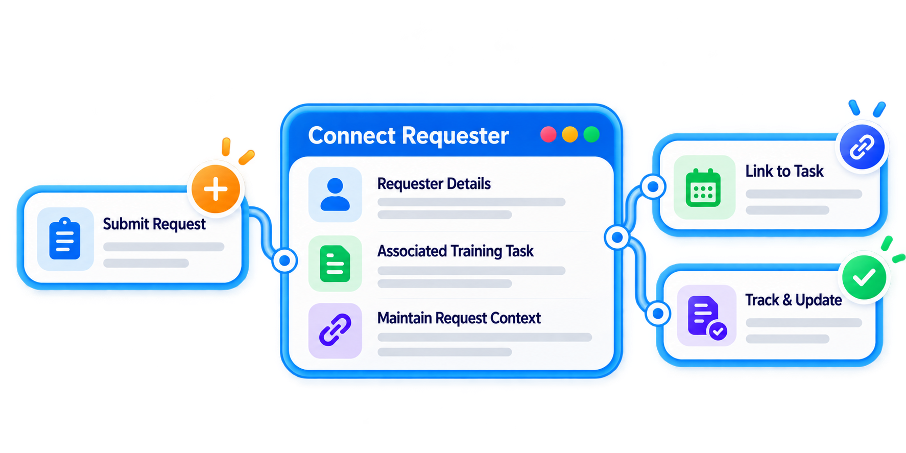 Trainery Training Task Management feature illustration