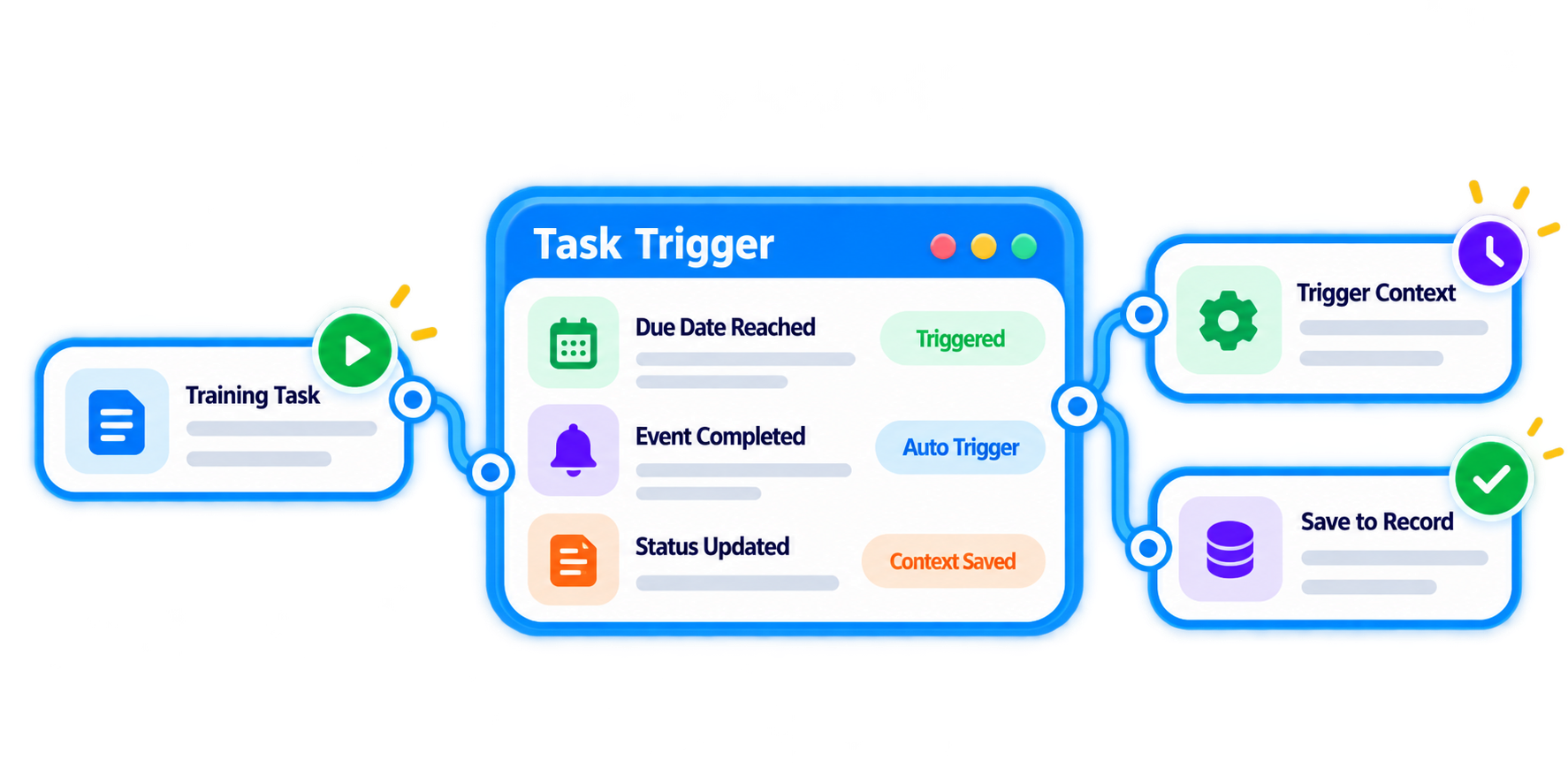 Trainery Training Task Management feature illustration