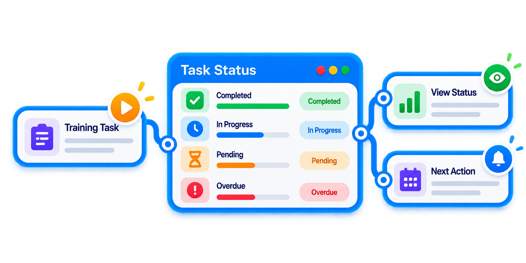Trainery Training Task Management feature illustration