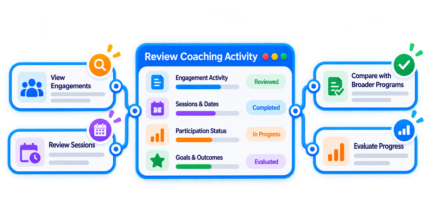Trainery Coaching Program Management feature illustration