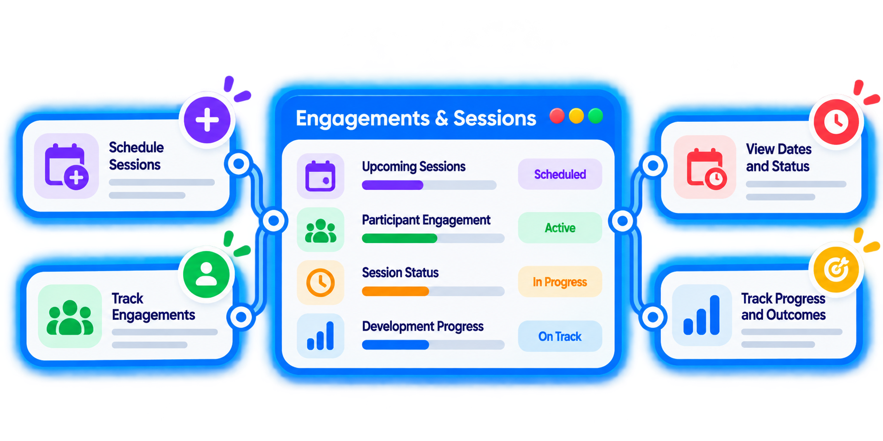Trainery Coaching Program Management feature illustration