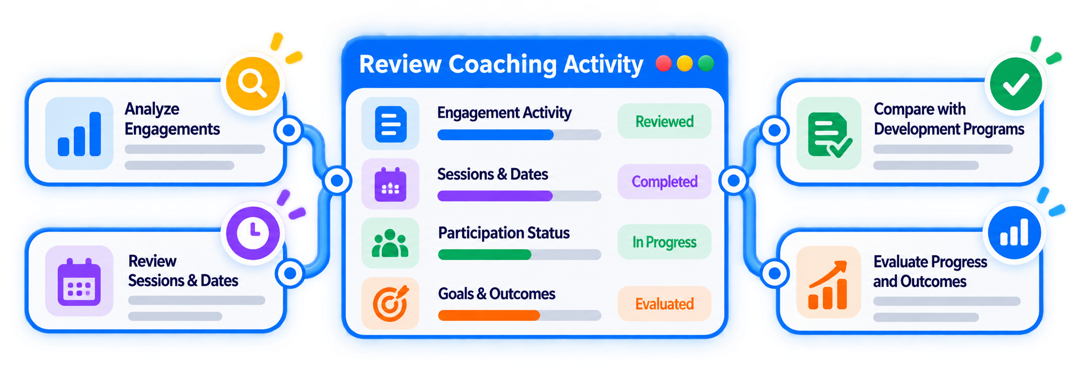 Trainery Coaching Program Management feature illustration