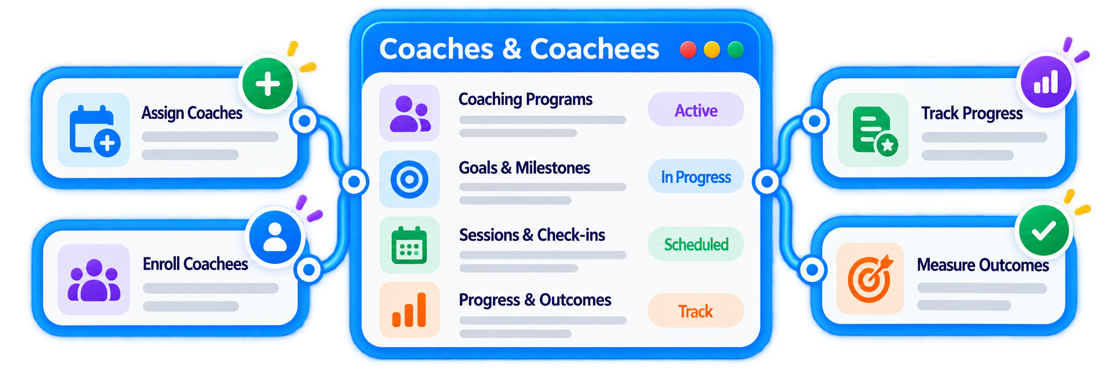 Trainery Coaching Program Management feature illustration