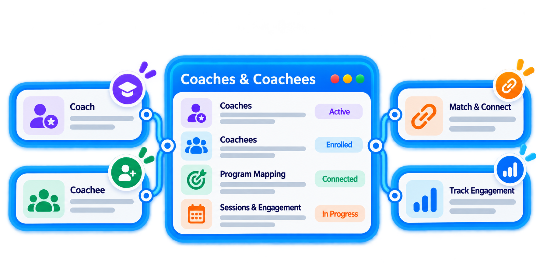 Trainery Coaching Program Management feature illustration