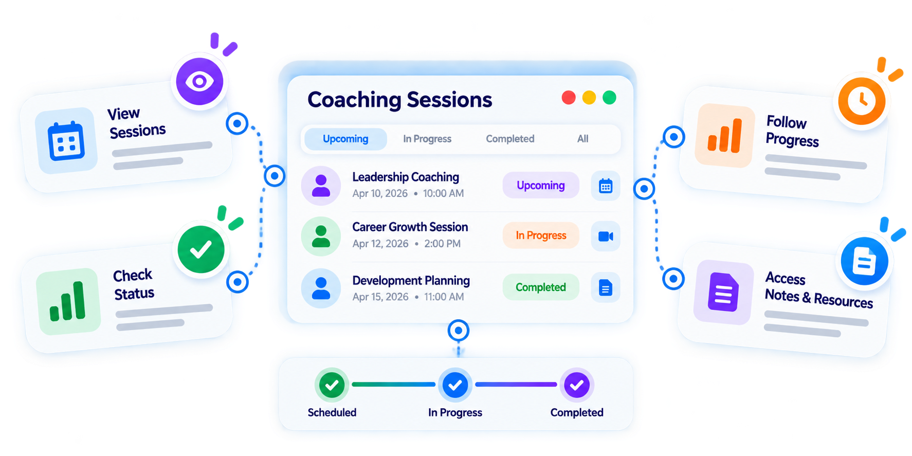 Trainery Coaching Program Management feature illustration