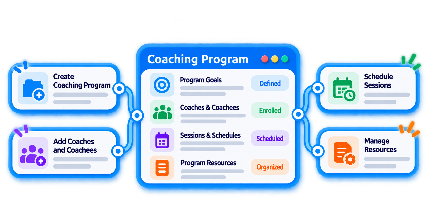Trainery Coaching Program Management feature illustration