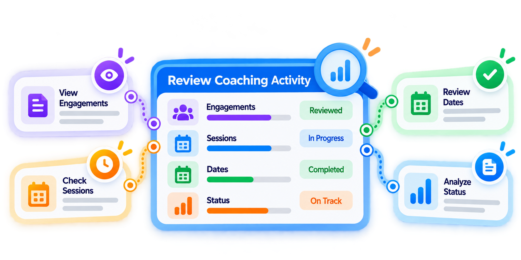 Trainery Coaching Program Management feature illustration