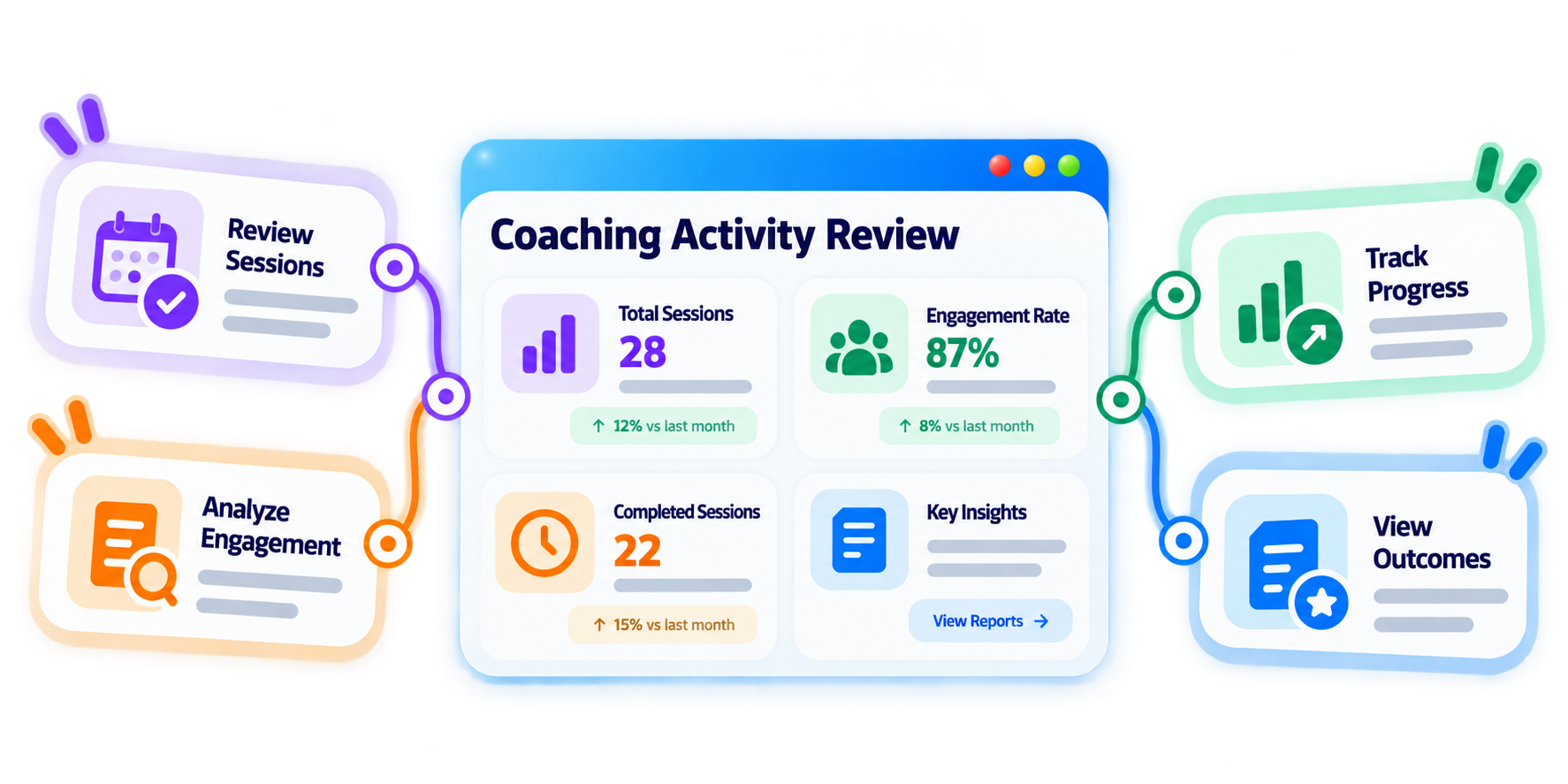 Trainery Internal Coaching Management feature illustration