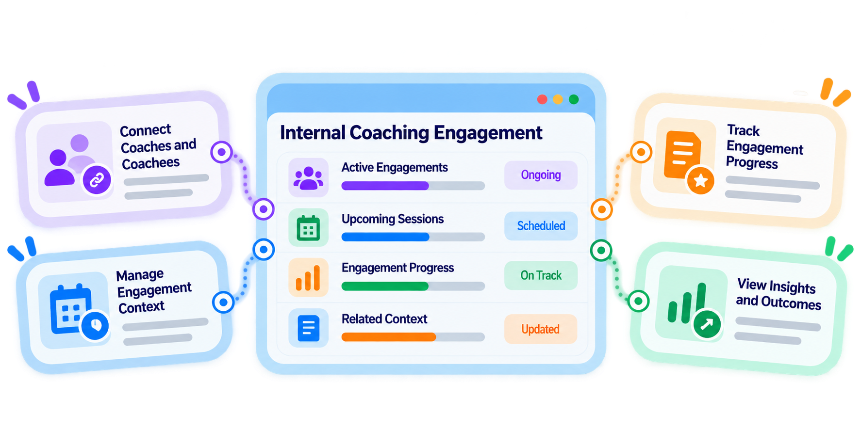 Trainery Internal Coaching Management feature illustration