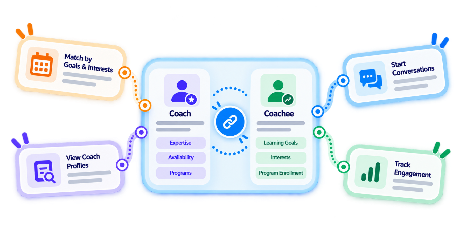 Trainery Internal Coaching Management feature illustration