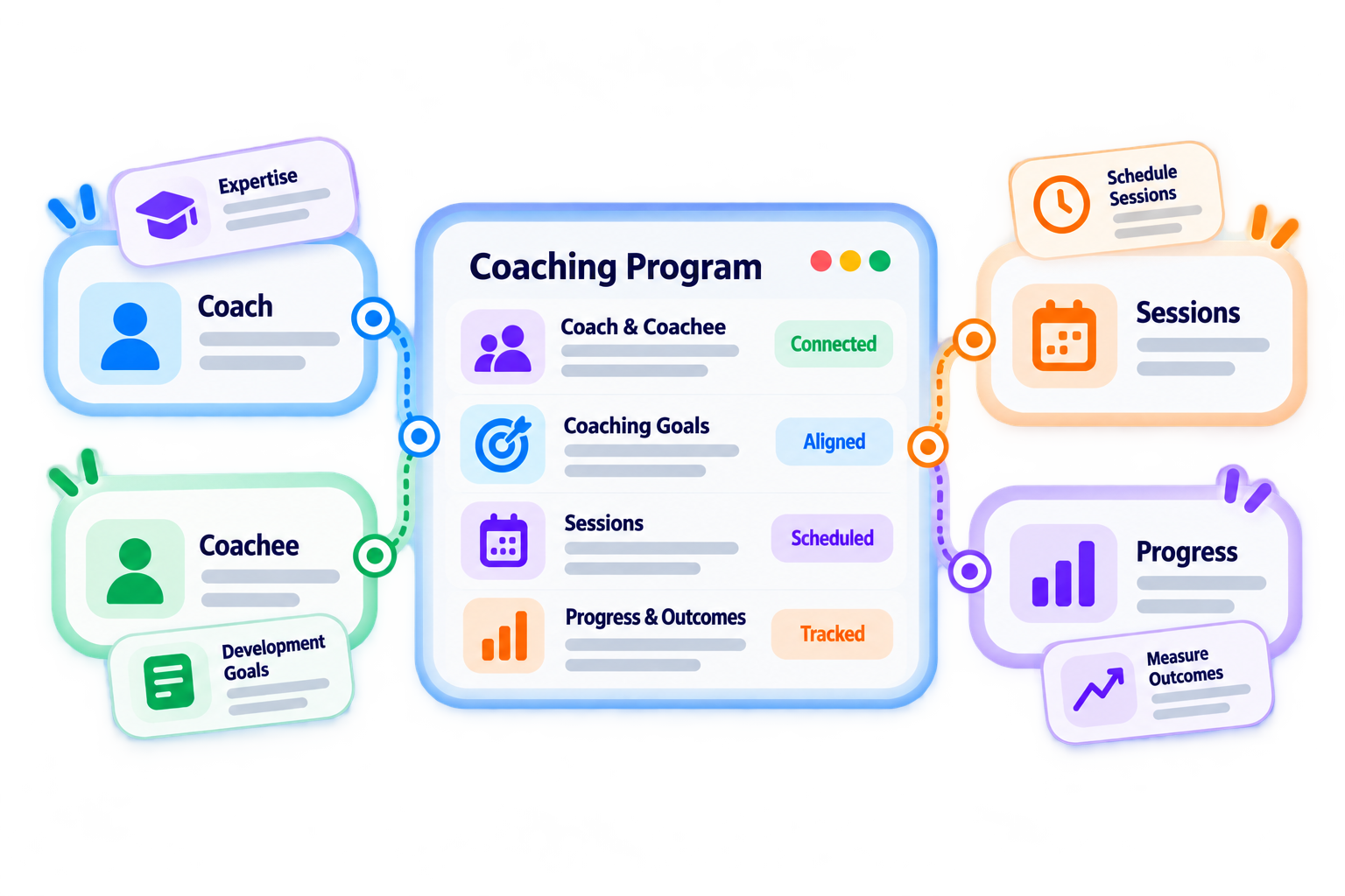 Trainery Internal Coaching Management feature illustration