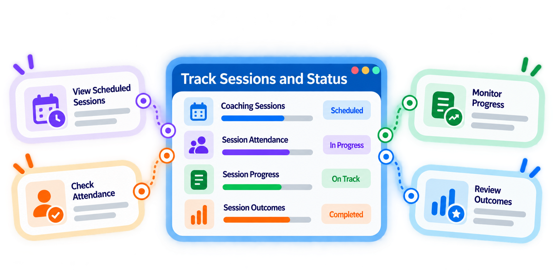 Trainery Internal Coaching Management feature illustration