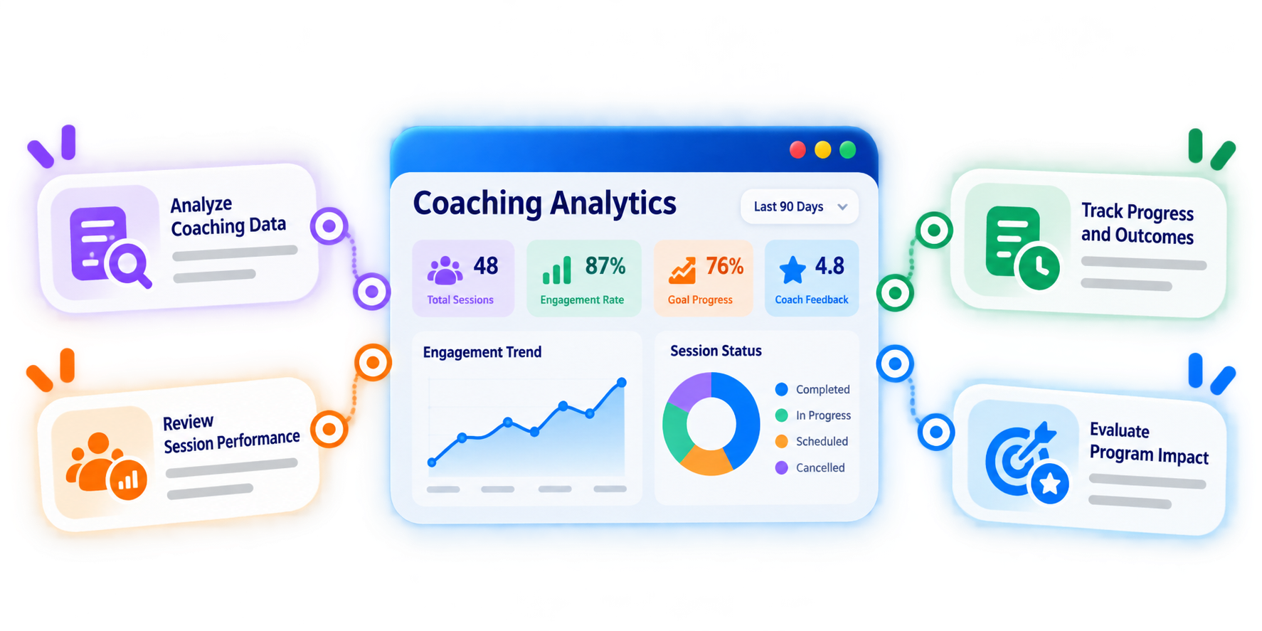 Trainery External Coaching Management feature illustration