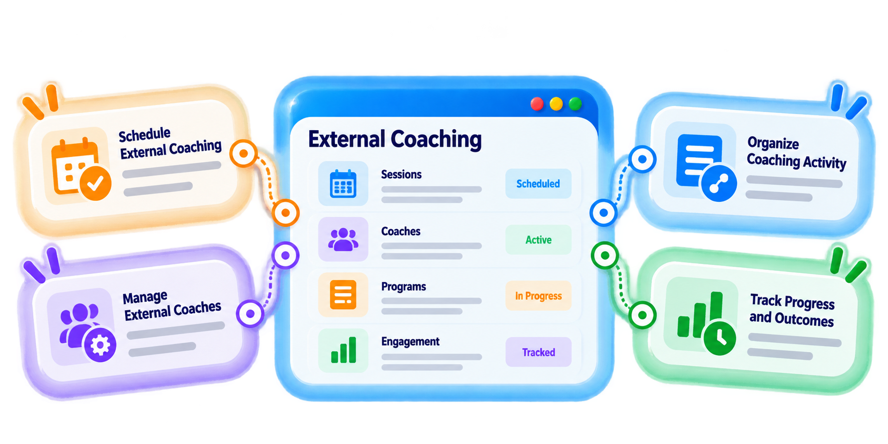 Trainery External Coaching Management feature illustration