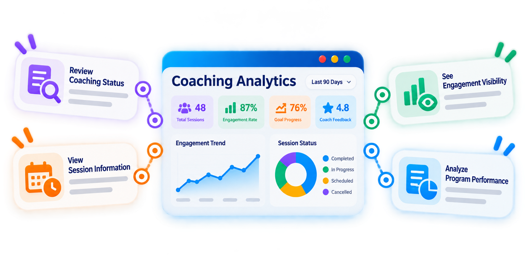 Trainery External Coaching Management feature illustration