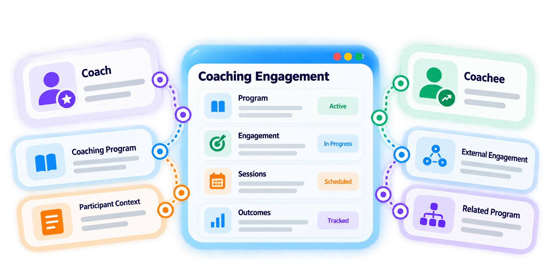 Trainery External Coaching Management feature illustration