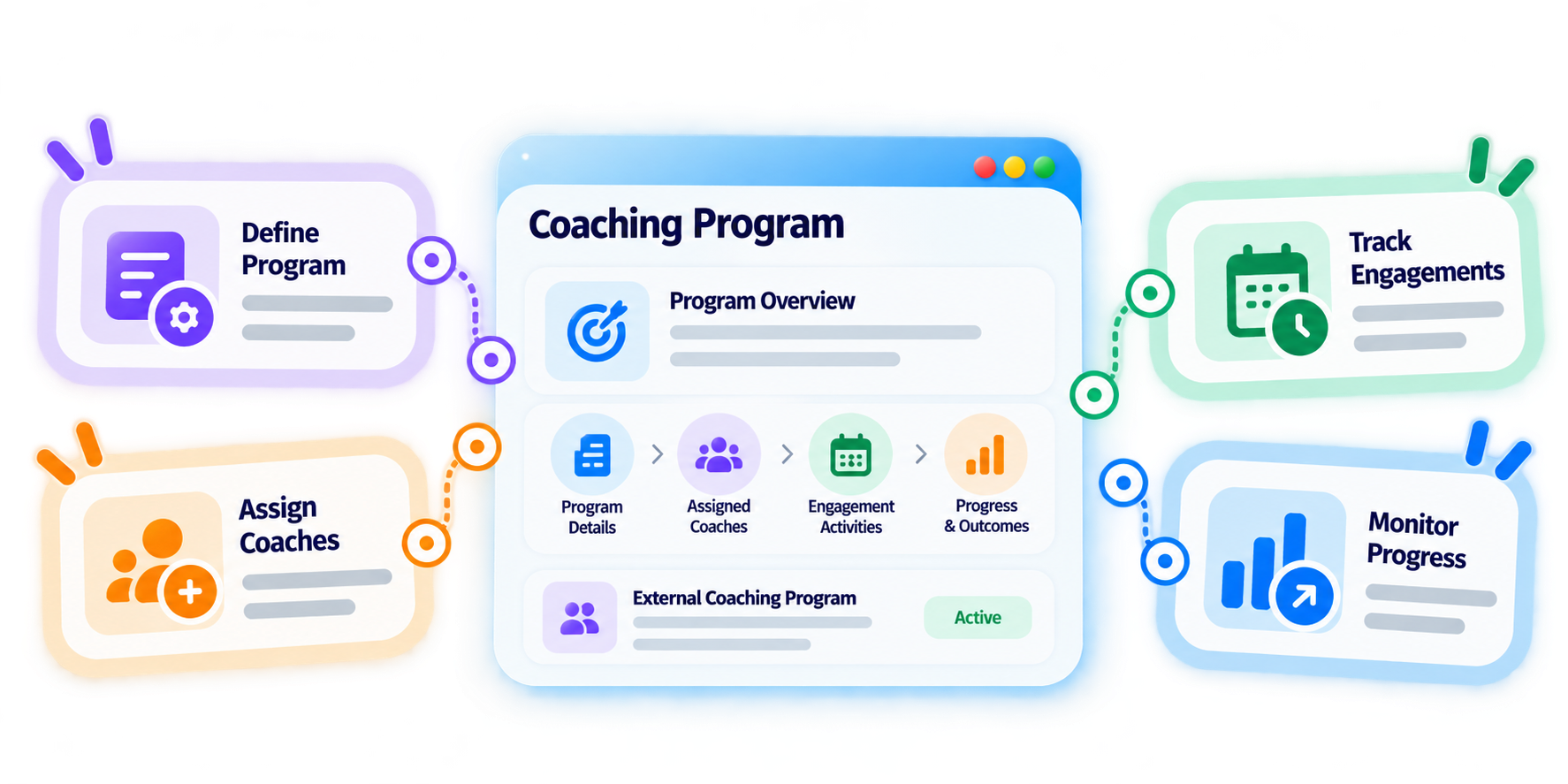 Trainery External Coaching Management feature illustration