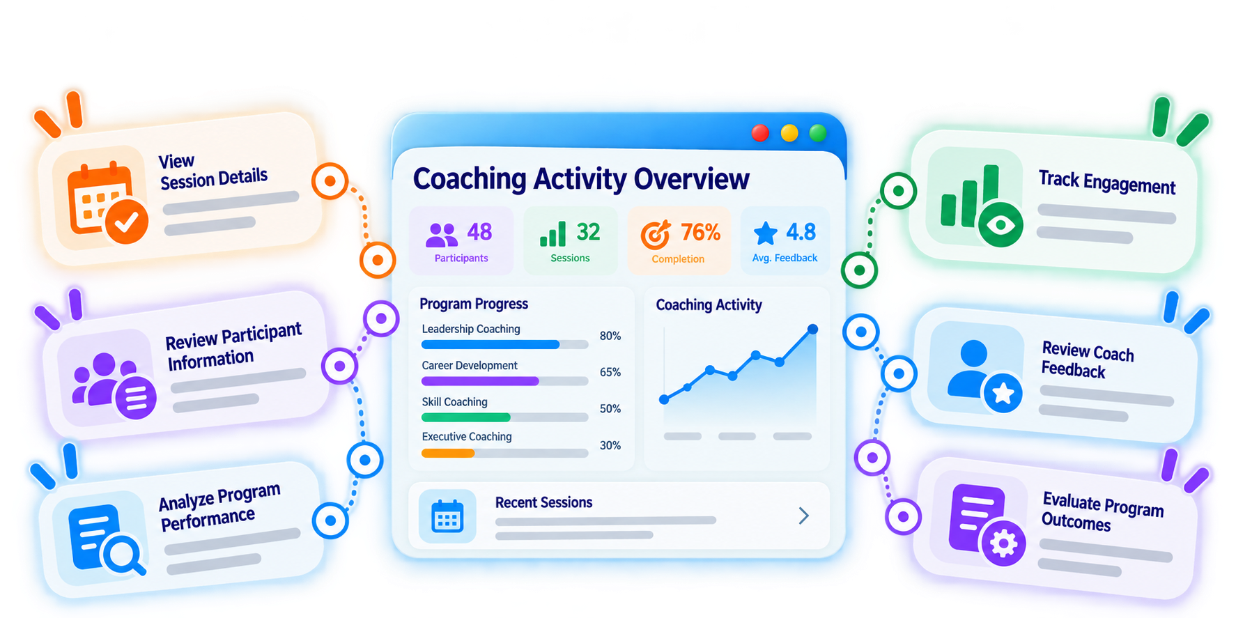 Trainery Coach & Coachee Management feature illustration