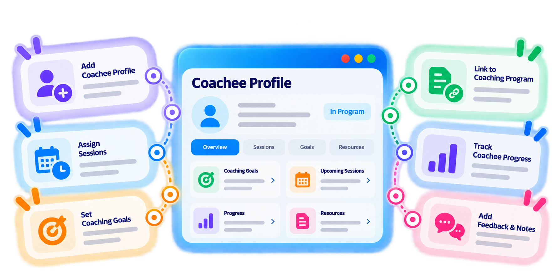 Trainery Coach & Coachee Management feature illustration