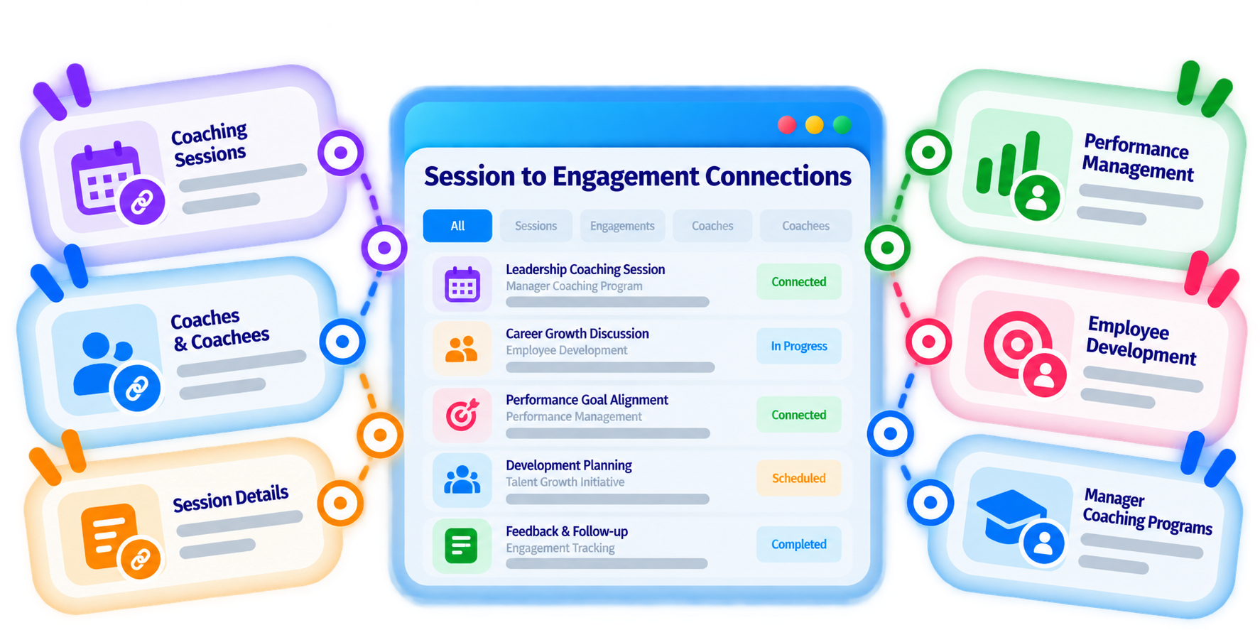 Trainery Coaching Session Tracking feature illustration