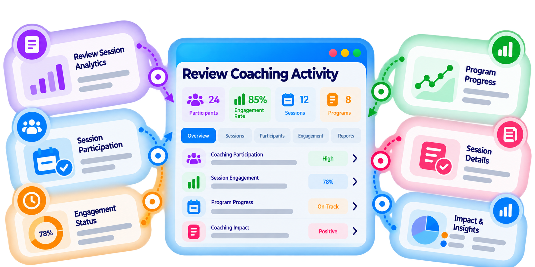 Trainery Coaching Session Tracking feature illustration