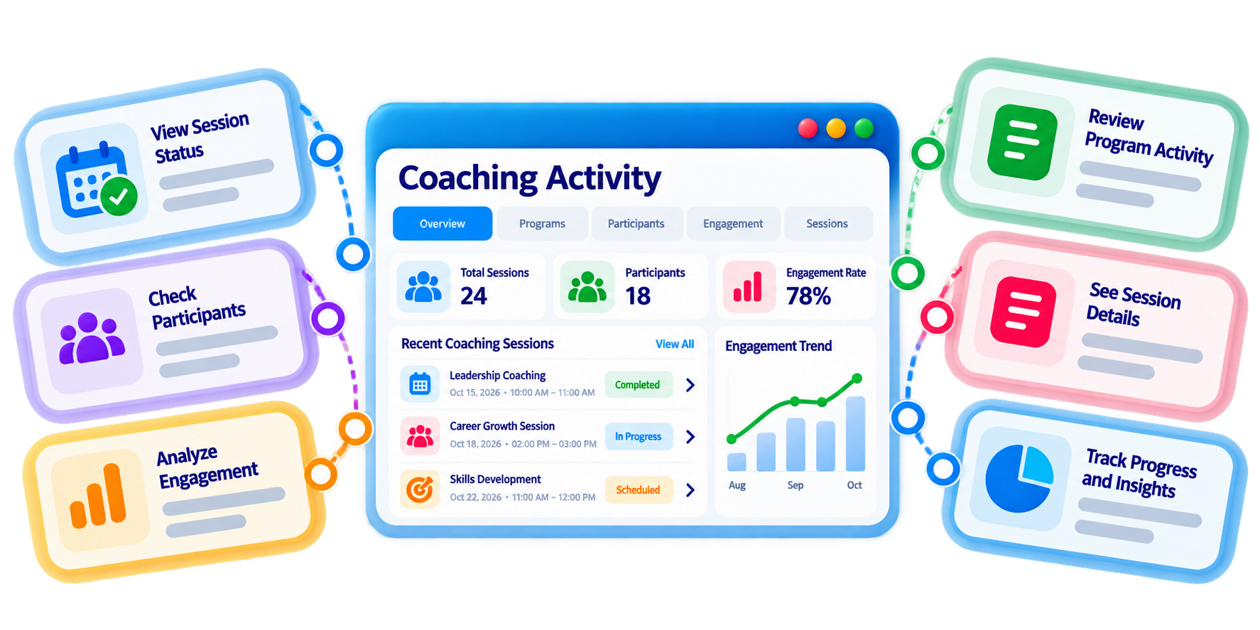 Trainery Coaching Session Tracking feature illustration