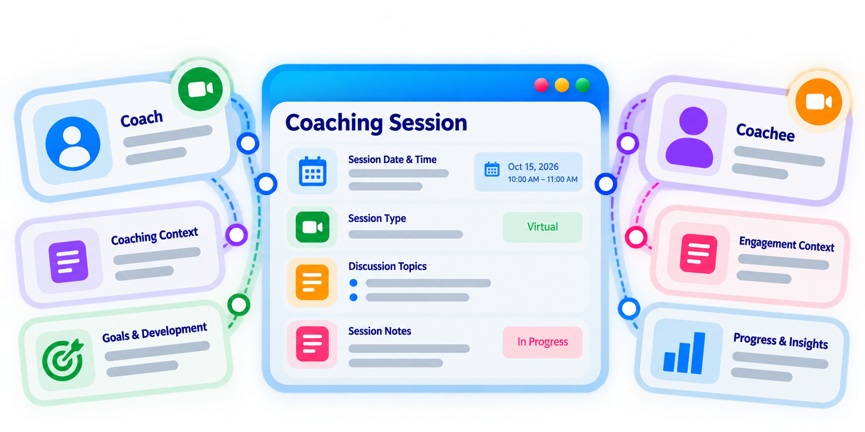 Trainery Coaching Session Tracking feature illustration