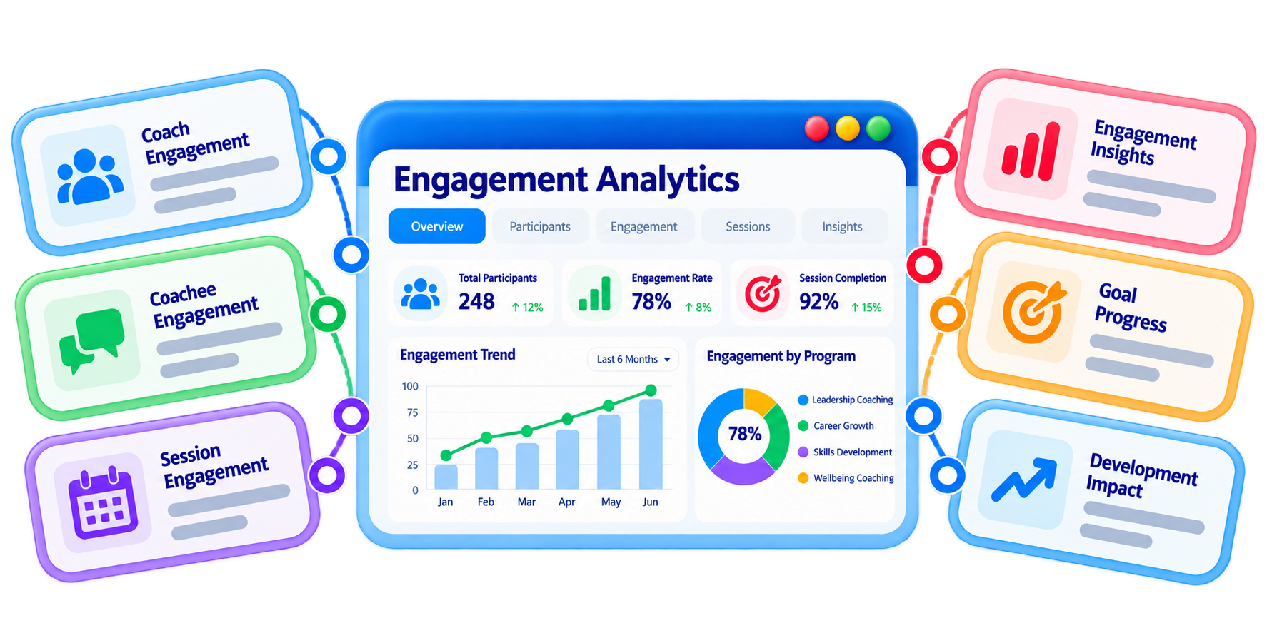 Trainery Coaching Analytics feature illustration