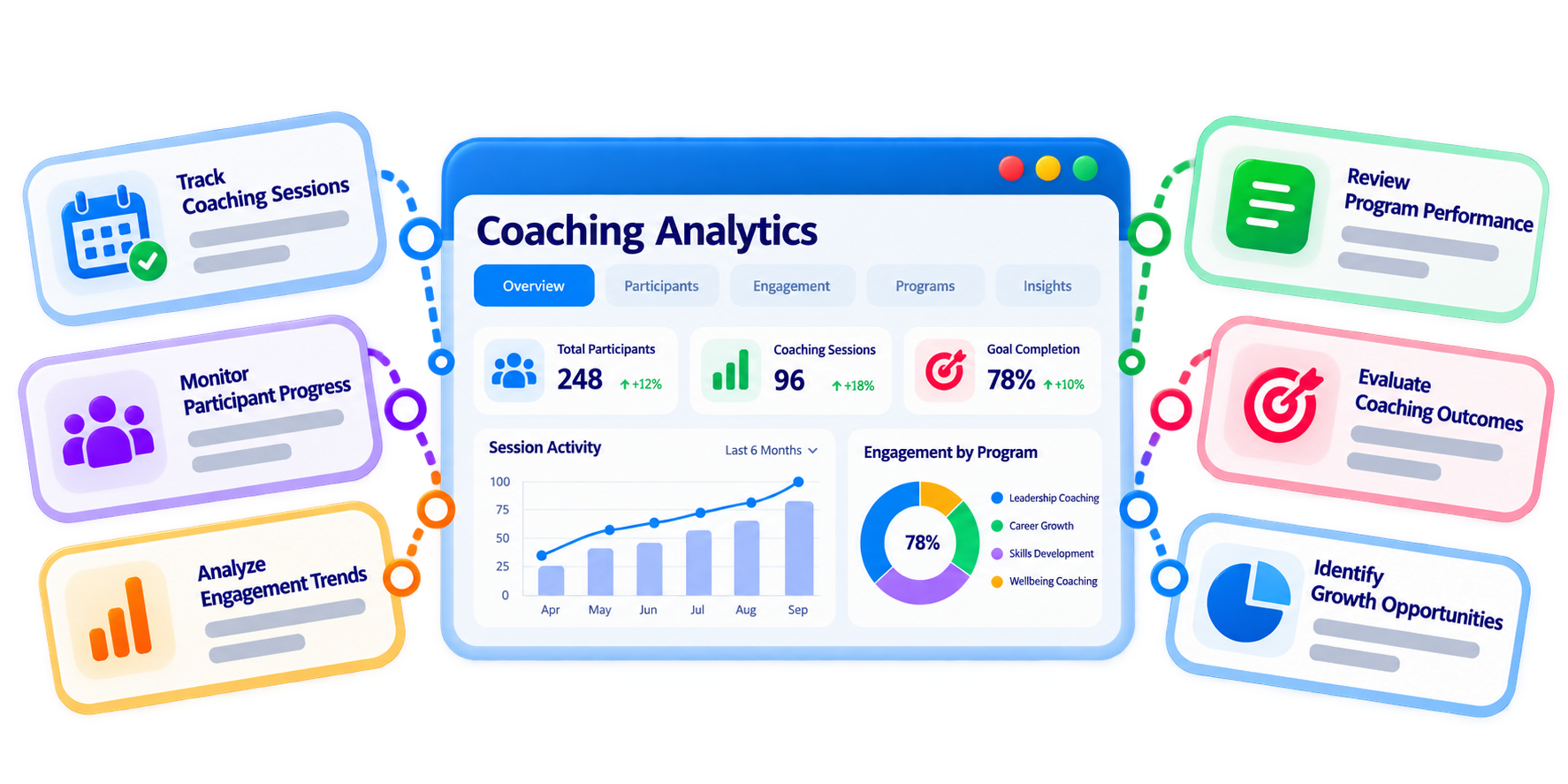 Trainery Coaching Analytics feature illustration