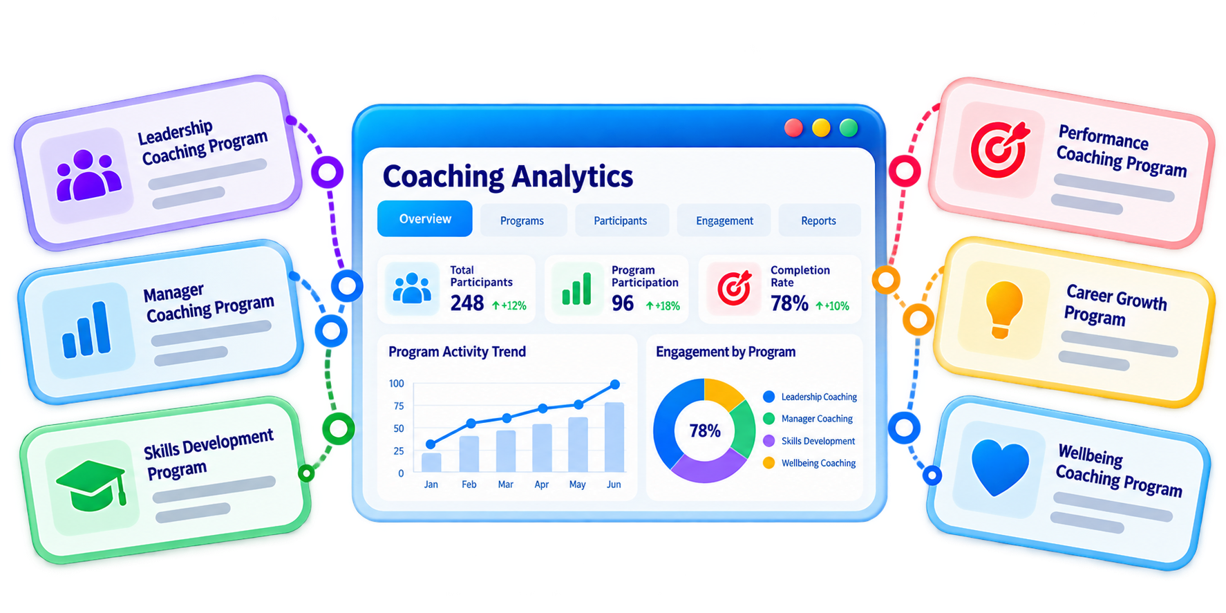 Trainery Coaching Analytics feature illustration