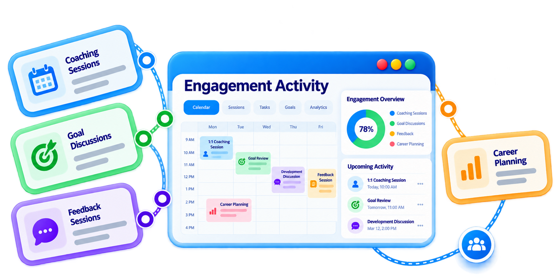 Trainery Coaching Analytics feature illustration