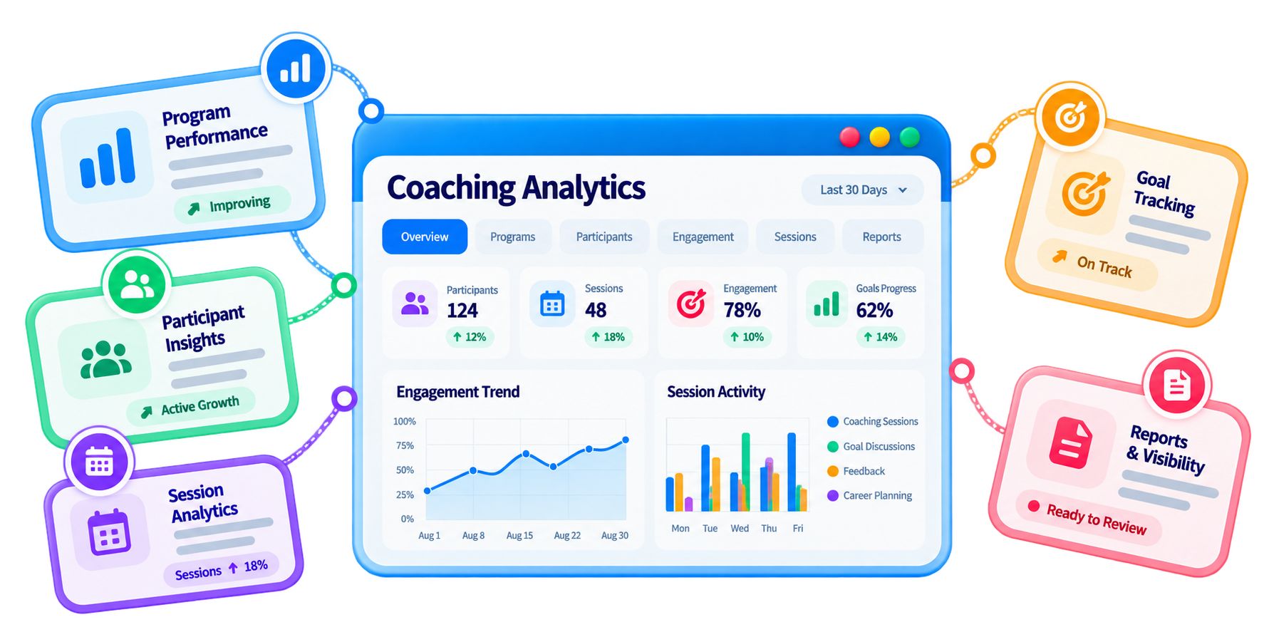 Trainery Coaching Analytics feature illustration