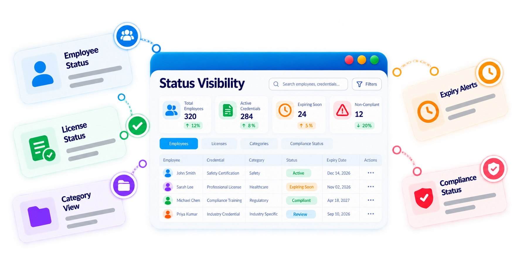 Trainery Employee License Tracking feature illustration